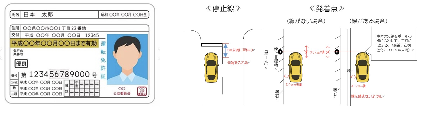 车考扣分项大公开🔍日本驾照技能考试-中文全翻译攻略手册 封面图